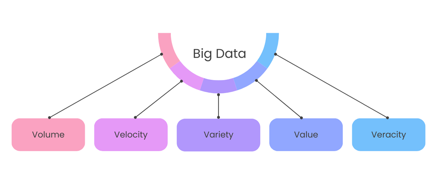 Big Data characteristics